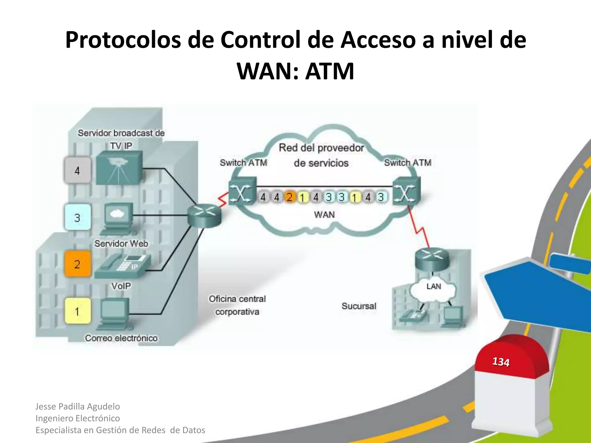 Protocolos de Control de Acceso a nivel de
                      WAN: ATM




Jesse Padilla Agudelo
Ingeniero Electrónico
Especialista en Gestión de Redes de Datos
 