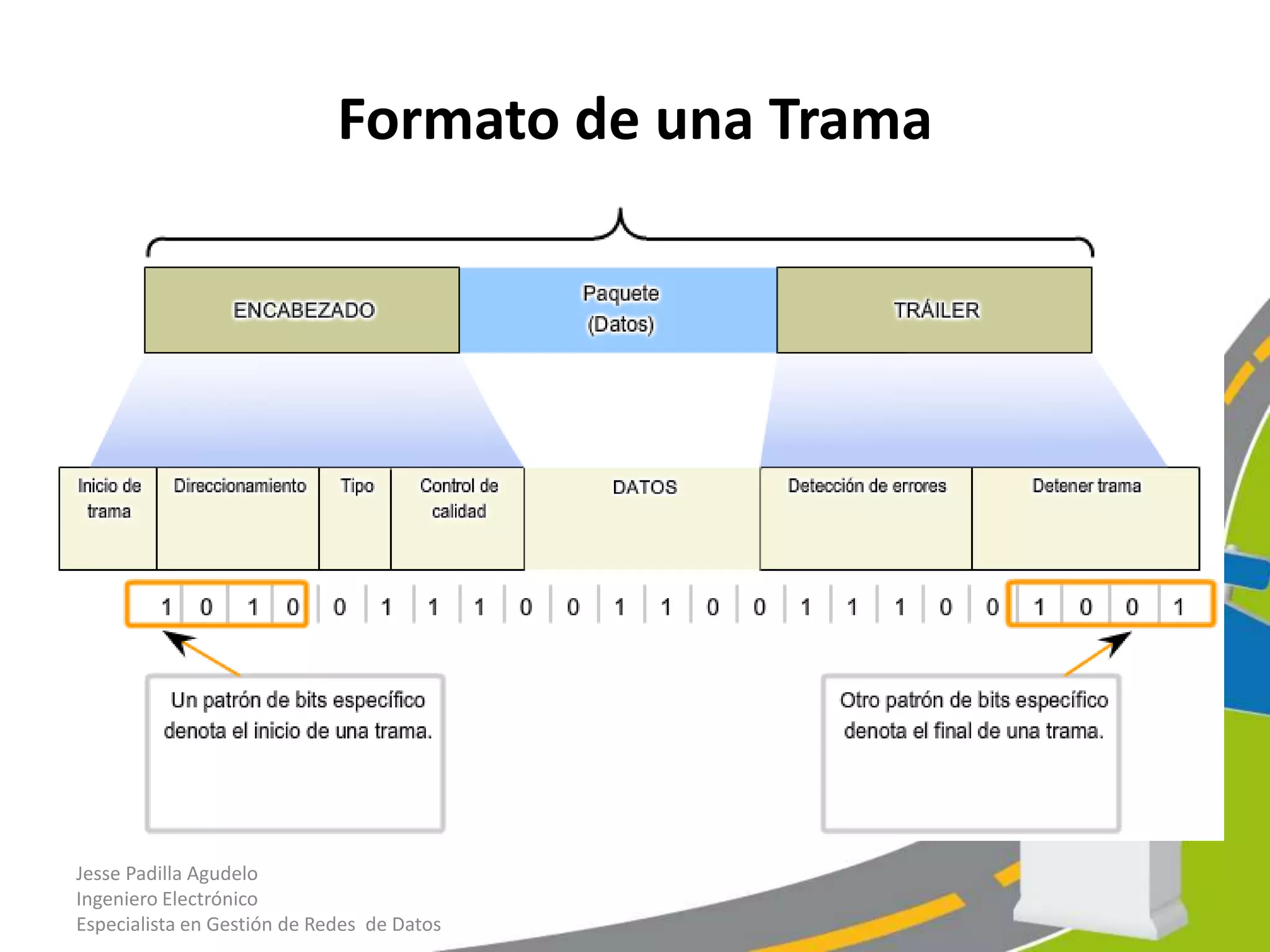 Formato de una Trama




Jesse Padilla Agudelo
Ingeniero Electrónico
Especialista en Gestión de Redes de Datos
 