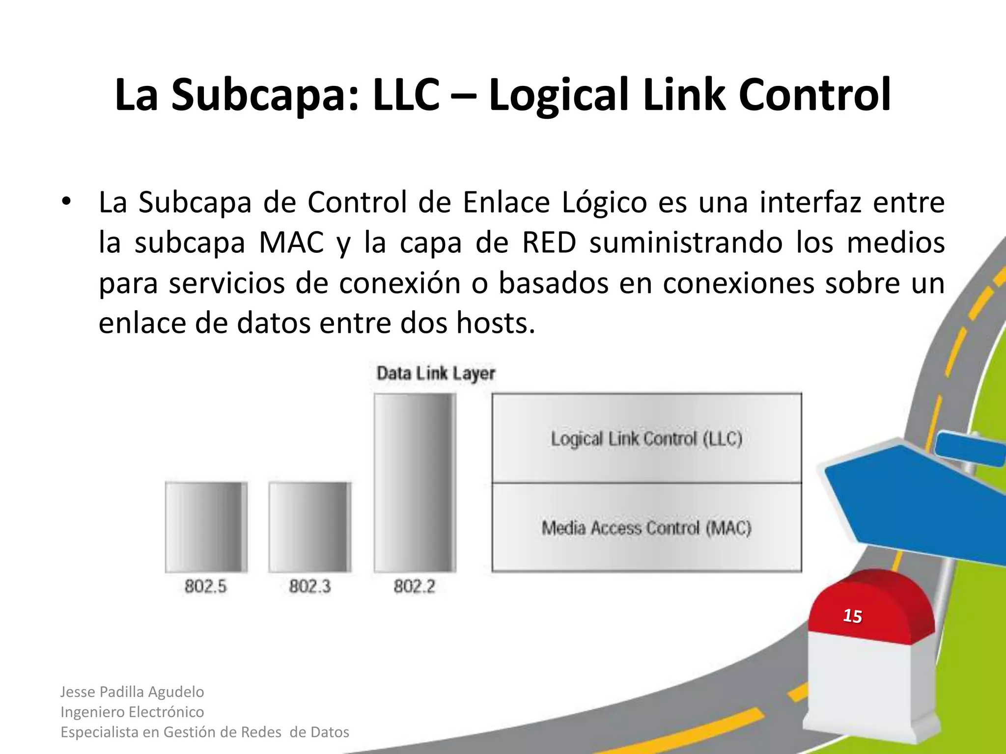 La Subcapa: LLC – Logical Link Control

• La Subcapa de Control de Enlace Lógico es una interfaz entre
  la subcapa MAC y la capa de RED suministrando los medios
  para servicios de conexión o basados ​en conexiones sobre un
  enlace de datos entre dos hosts.




Jesse Padilla Agudelo
Ingeniero Electrónico
Especialista en Gestión de Redes de Datos
 