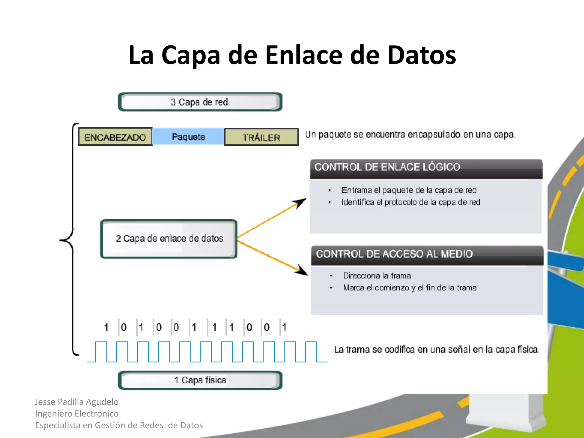 La Capa de Enlace de Datos




Jesse Padilla Agudelo
Ingeniero Electrónico
Especialista en Gestión de Redes de Datos
 