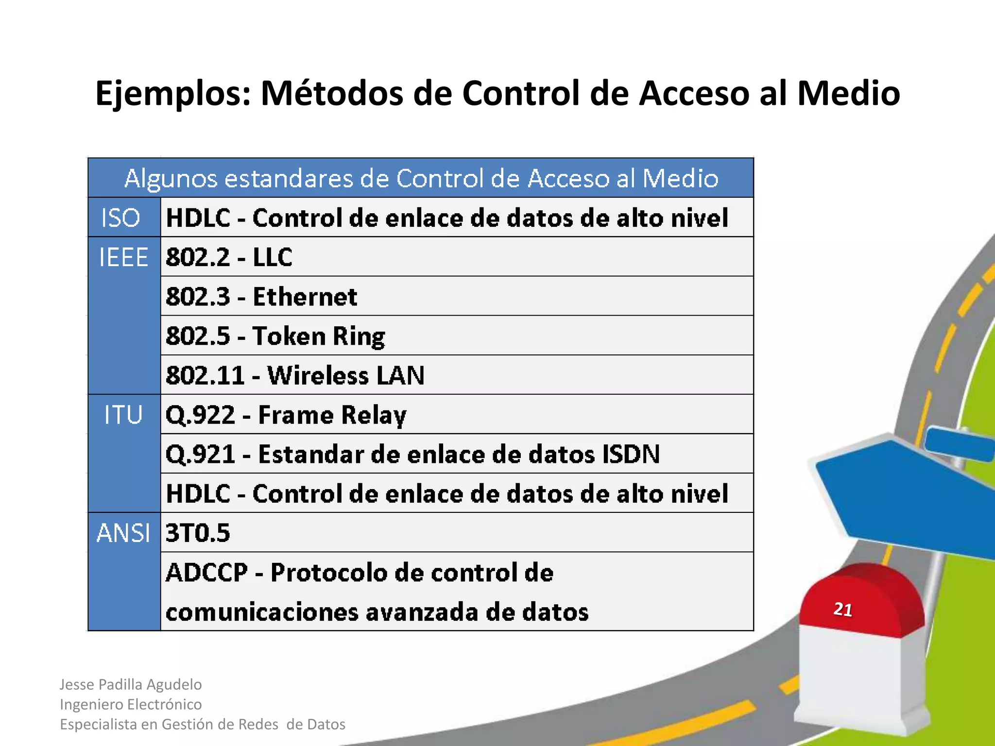 Ejemplos: Métodos de Control de Acceso al Medio




Jesse Padilla Agudelo
Ingeniero Electrónico
Especialista en Gestión de Redes de Datos
 