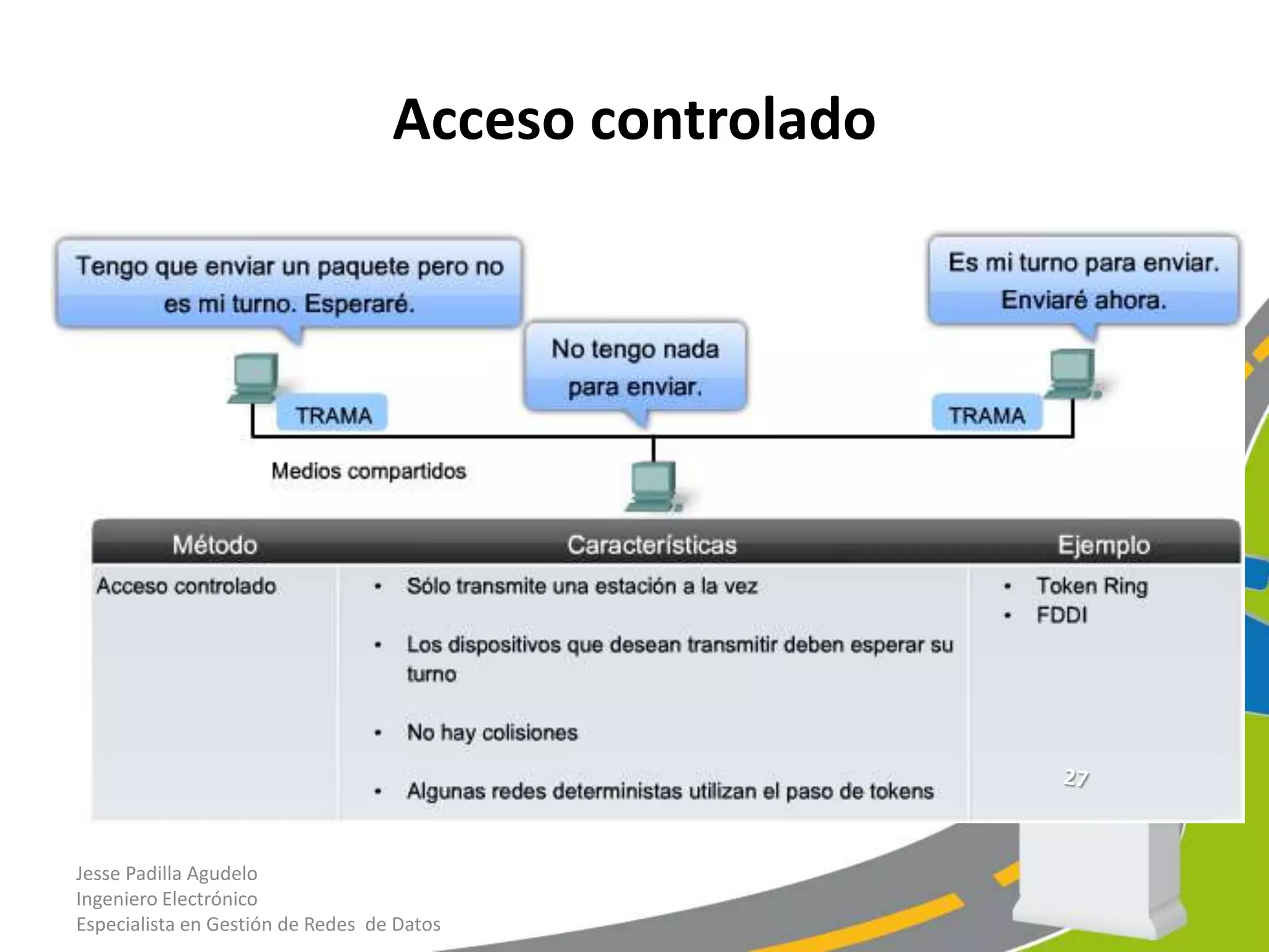 Acceso controlado




Jesse Padilla Agudelo
Ingeniero Electrónico
Especialista en Gestión de Redes de Datos
 