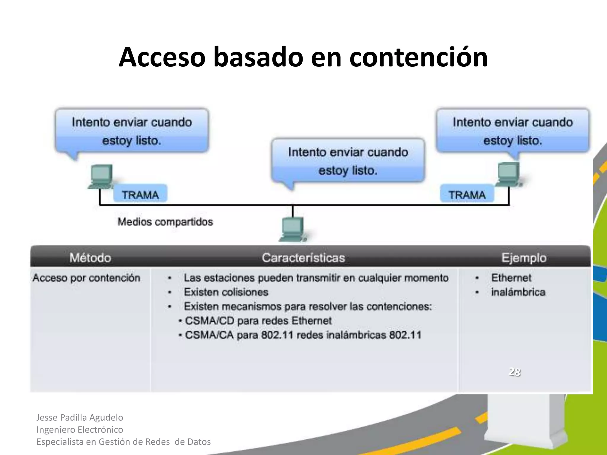 Acceso basado en contención




Jesse Padilla Agudelo
Ingeniero Electrónico
Especialista en Gestión de Redes de Datos
 
