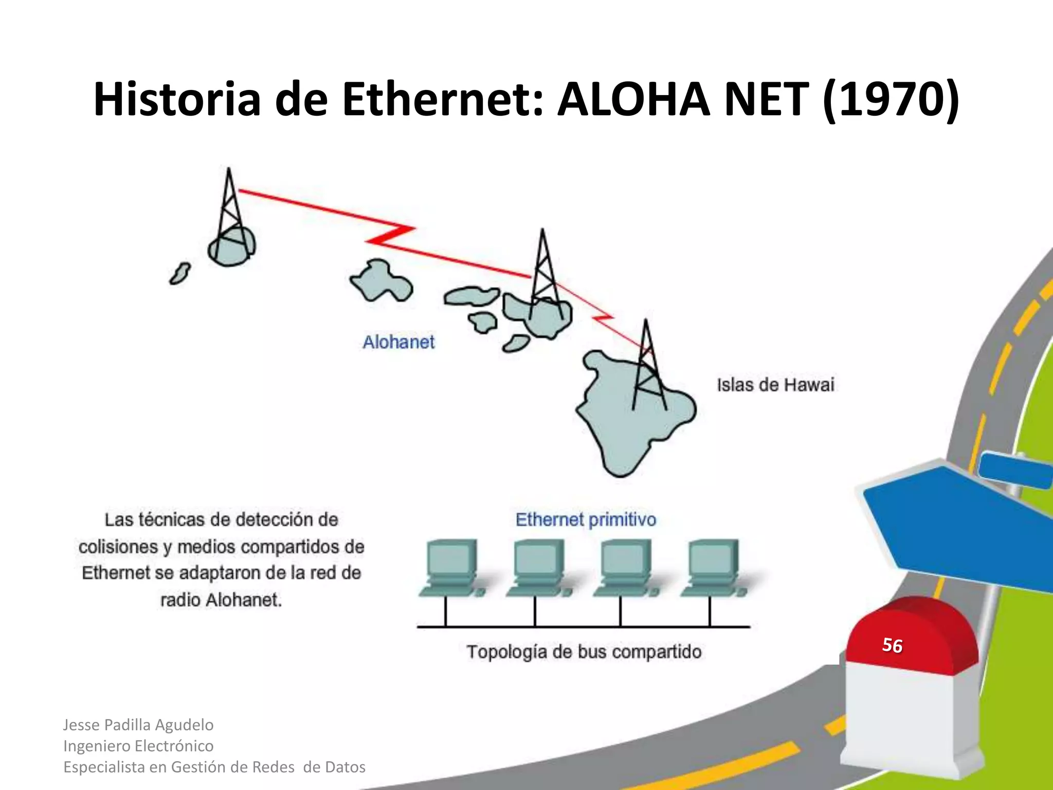 Historia de Ethernet: ALOHA NET (1970)




Jesse Padilla Agudelo
Ingeniero Electrónico
Especialista en Gestión de Redes de Datos
 