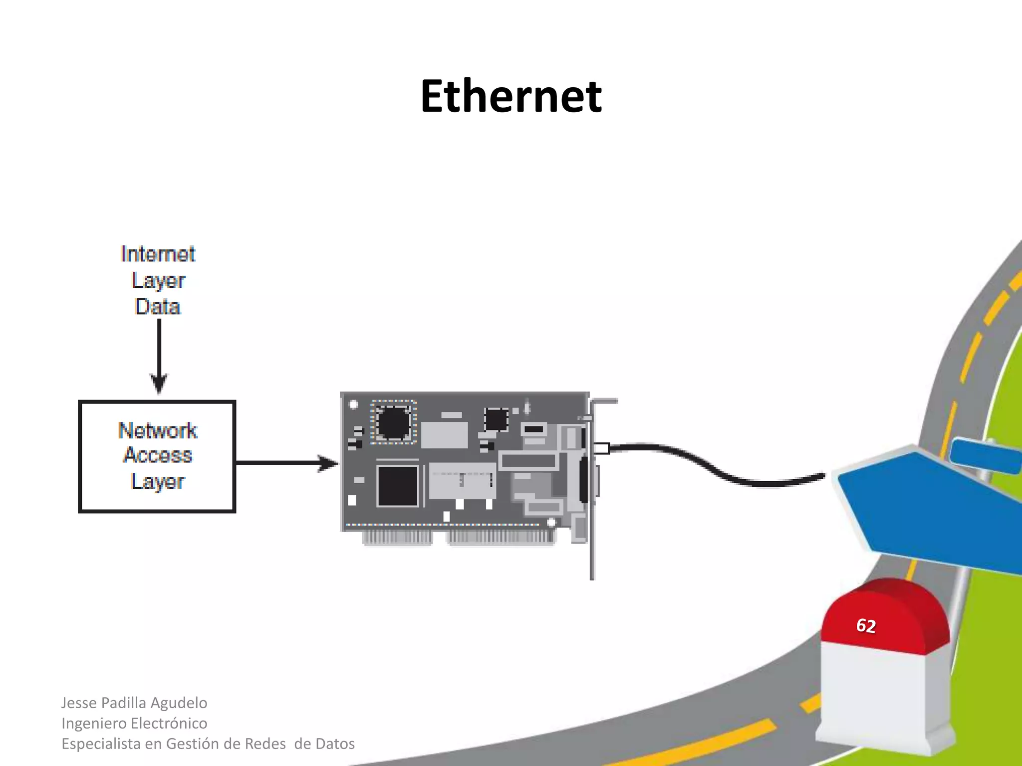 Ethernet




Jesse Padilla Agudelo
Ingeniero Electrónico
Especialista en Gestión de Redes de Datos
 