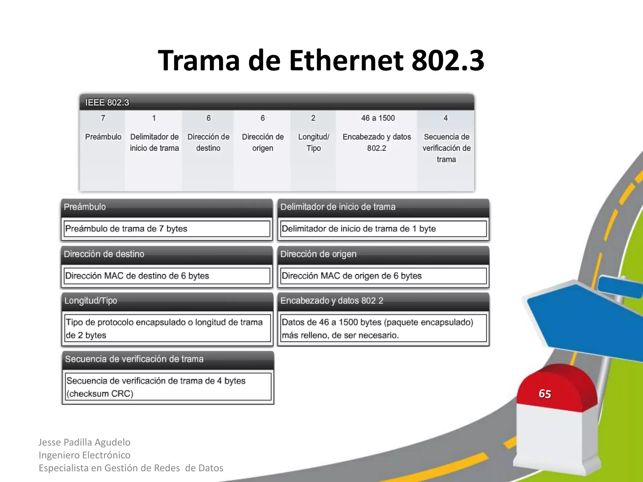 Trama de Ethernet 802.3




Jesse Padilla Agudelo
Ingeniero Electrónico
Especialista en Gestión de Redes de Datos
 