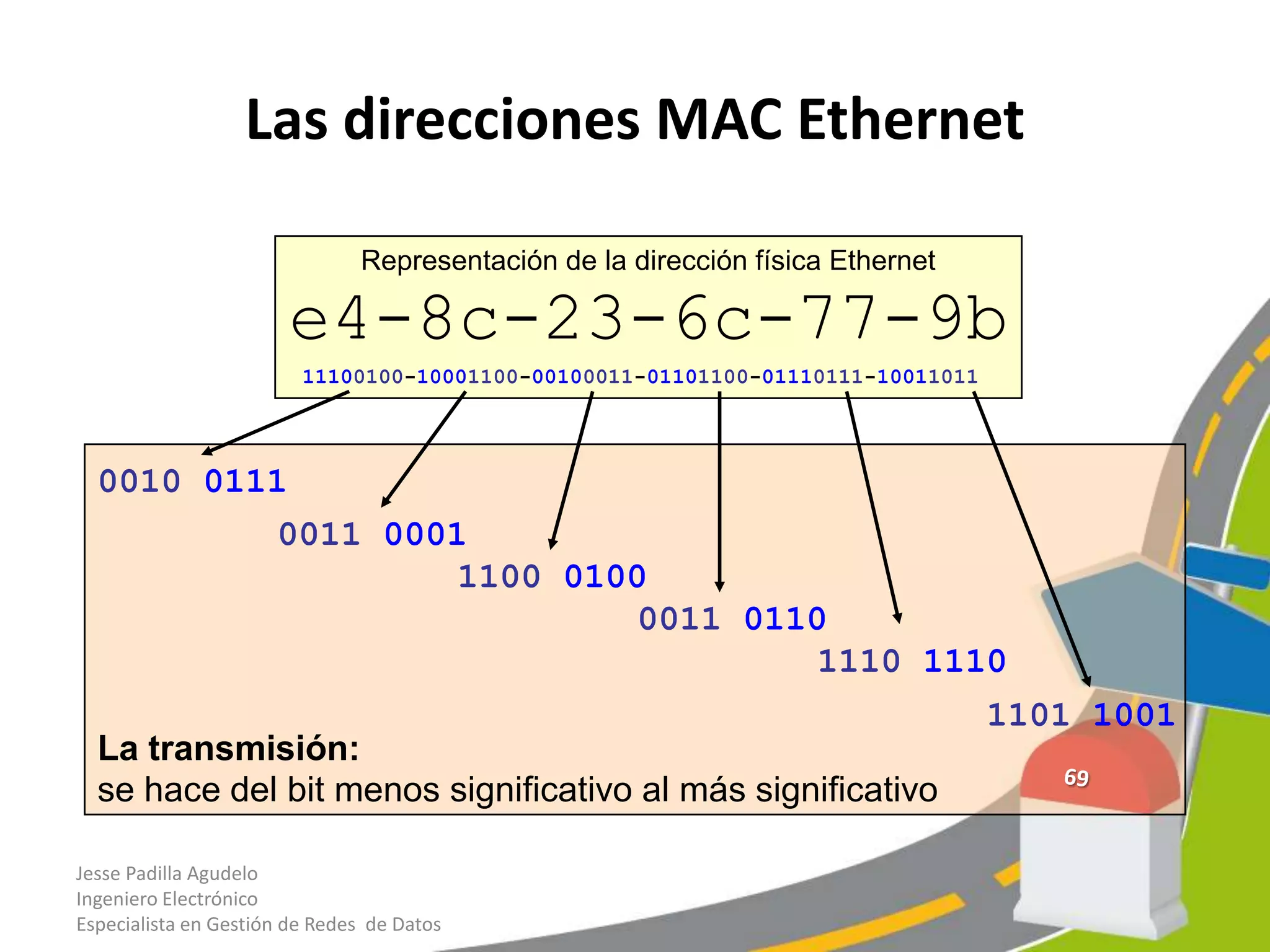 Las direcciones MAC Ethernet

                               Representación de la dirección física Ethernet

                       e4-8c-23-6c-77-9b
                         11100100-10001100-00100011-01101100-01110111-10011011




  0010 0111
           0011 0001
                    1100 0100
                             0011 0110
                                      1110 1110
                                                                                 1101 1001
  La transmisión:
  se hace del bit menos significativo al más significativo

Jesse Padilla Agudelo
Ingeniero Electrónico
Especialista en Gestión de Redes de Datos
 