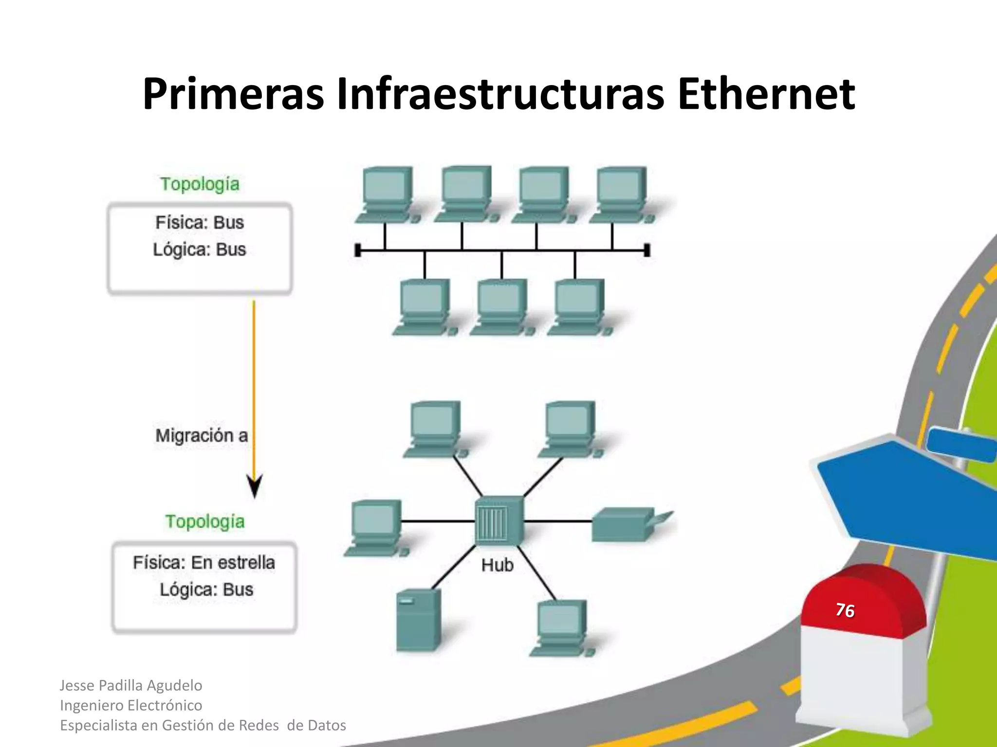 Primeras Infraestructuras Ethernet




Jesse Padilla Agudelo
Ingeniero Electrónico
Especialista en Gestión de Redes de Datos
 