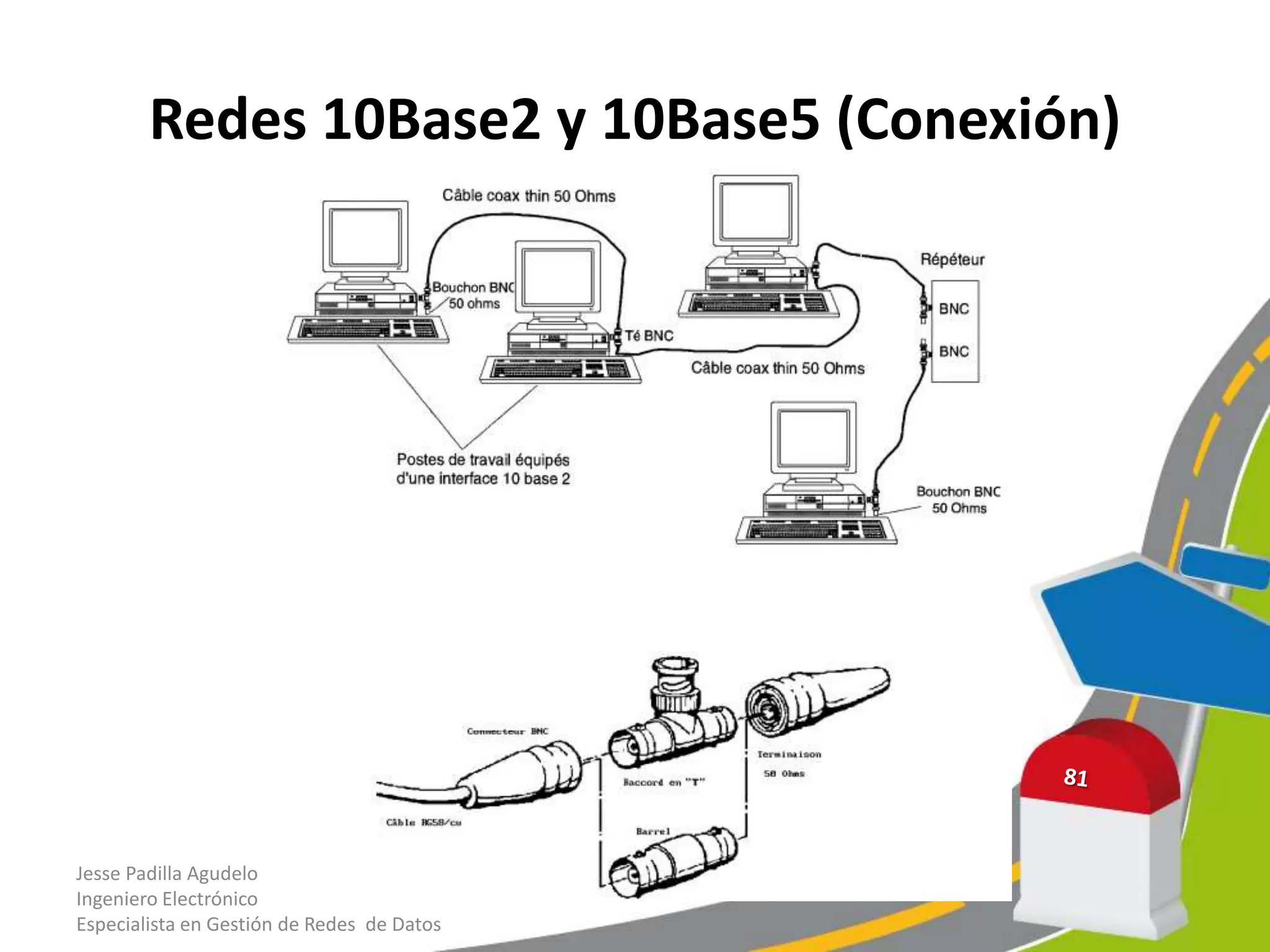 Redes 10Base2 y 10Base5 (Conexión)




Jesse Padilla Agudelo
Ingeniero Electrónico
Especialista en Gestión de Redes de Datos
 