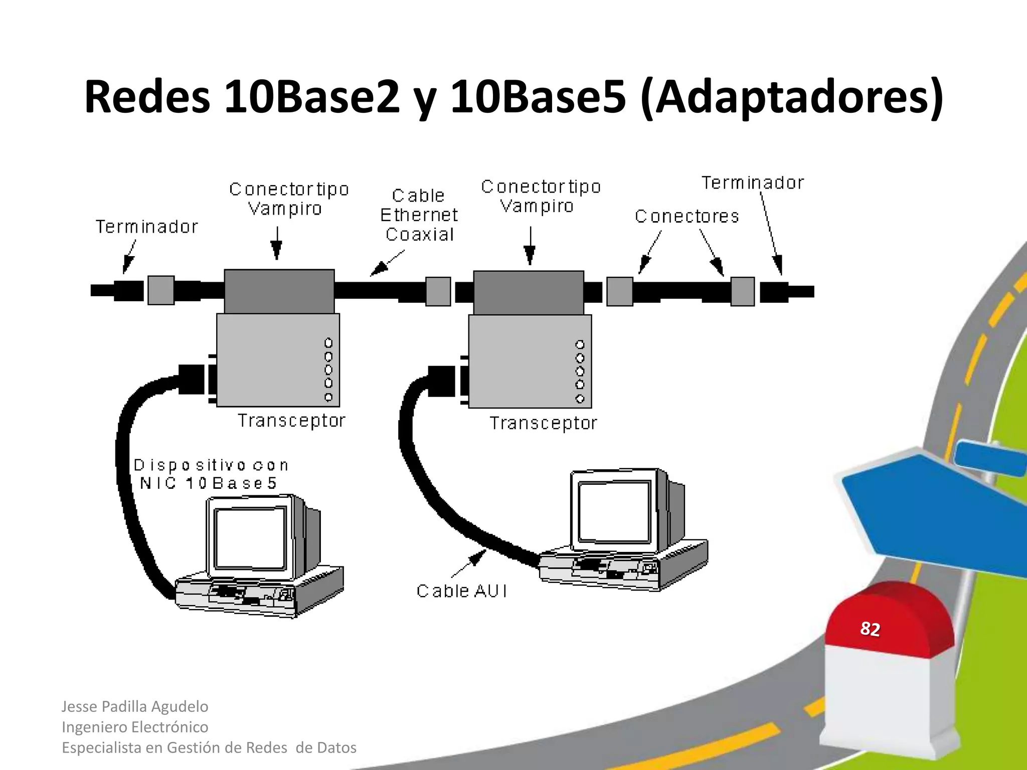 Redes 10Base2 y 10Base5 (Adaptadores)




Jesse Padilla Agudelo
Ingeniero Electrónico
Especialista en Gestión de Redes de Datos
 