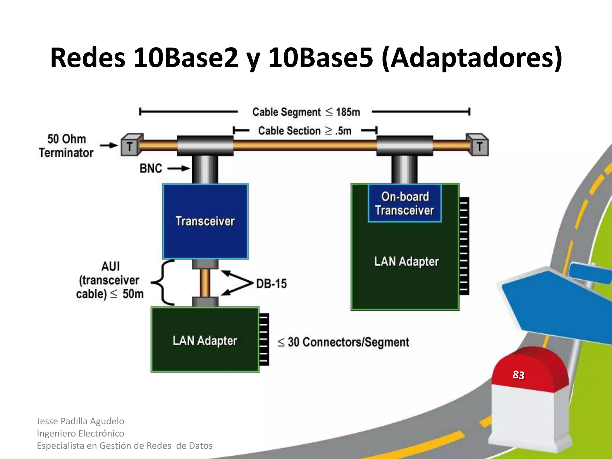Redes 10Base2 y 10Base5 (Adaptadores)




Jesse Padilla Agudelo
Ingeniero Electrónico
Especialista en Gestión de Redes de Datos
 