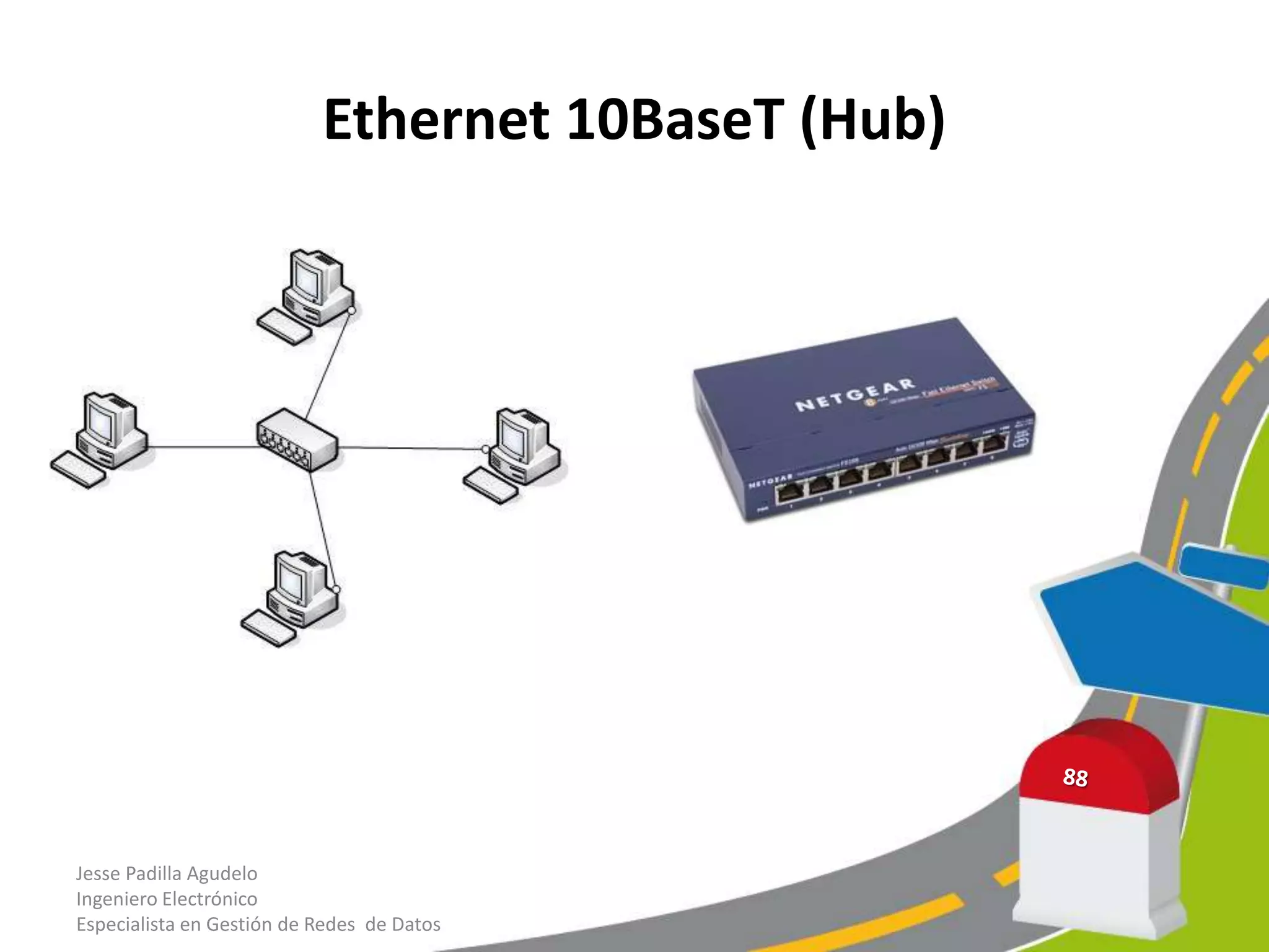 Ethernet 10BaseT (Hub)




Jesse Padilla Agudelo
Ingeniero Electrónico
Especialista en Gestión de Redes de Datos
 