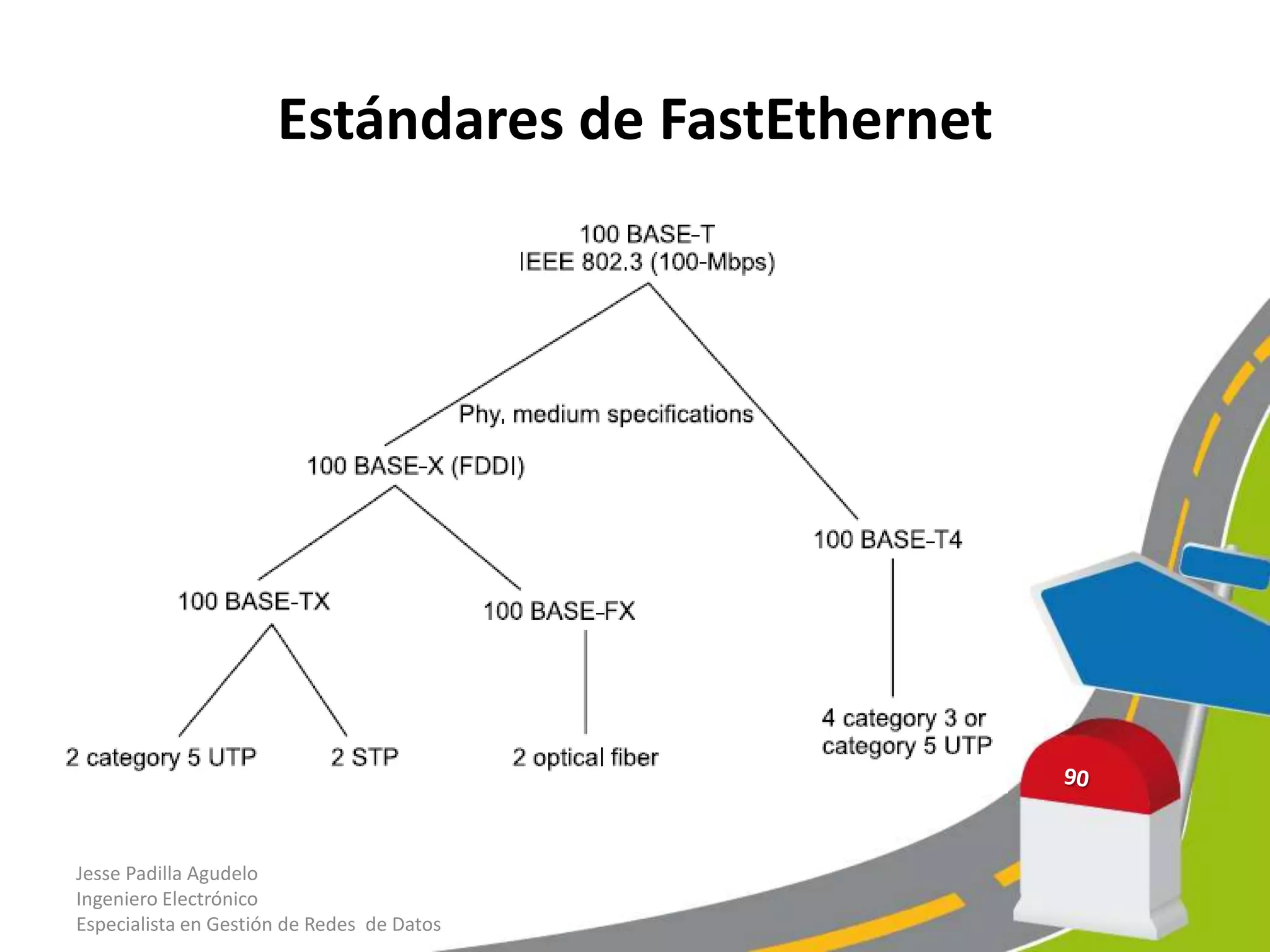 Estándares de FastEthernet




Jesse Padilla Agudelo
Ingeniero Electrónico
Especialista en Gestión de Redes de Datos
 