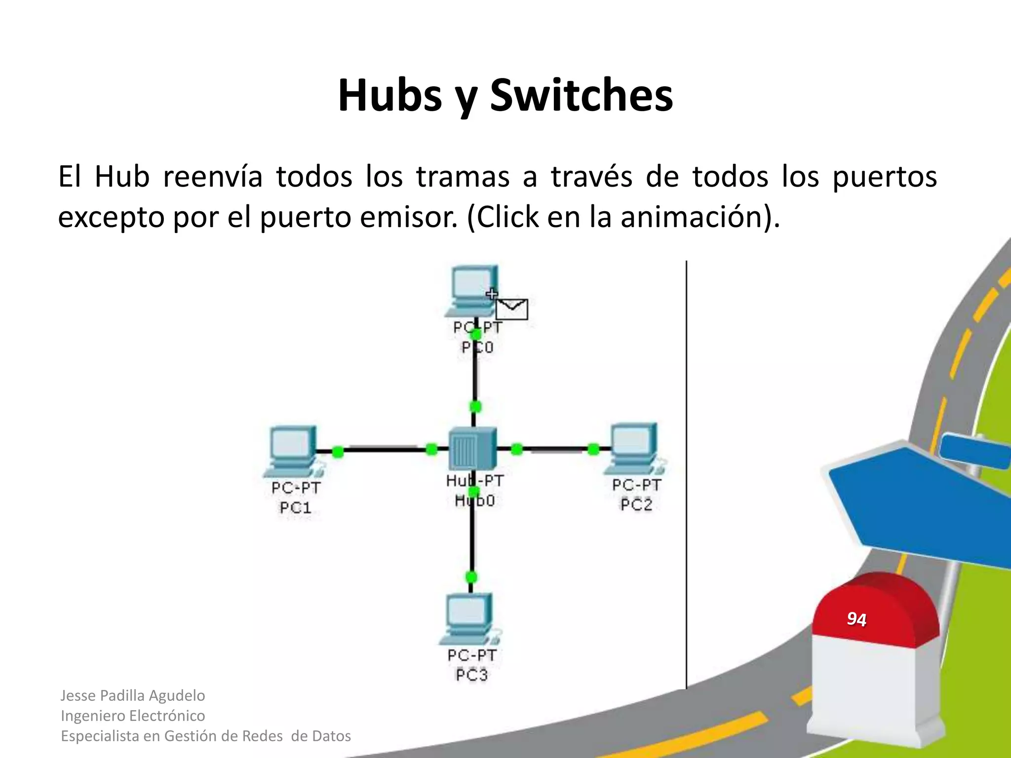 Hubs y Switches
El Hub reenvía todos los tramas a través de todos los puertos
excepto por el puerto emisor. (Click en la animación).




Jesse Padilla Agudelo
Ingeniero Electrónico
Especialista en Gestión de Redes de Datos
 