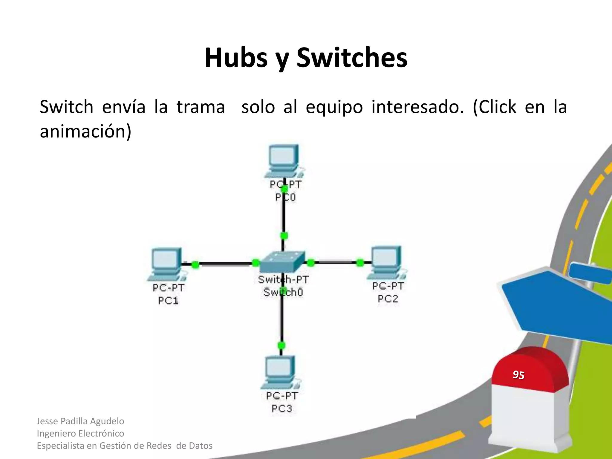 Hubs y Switches
Switch envía la trama solo al equipo interesado. (Click en la
animación)




Jesse Padilla Agudelo
Ingeniero Electrónico
Especialista en Gestión de Redes de Datos
 