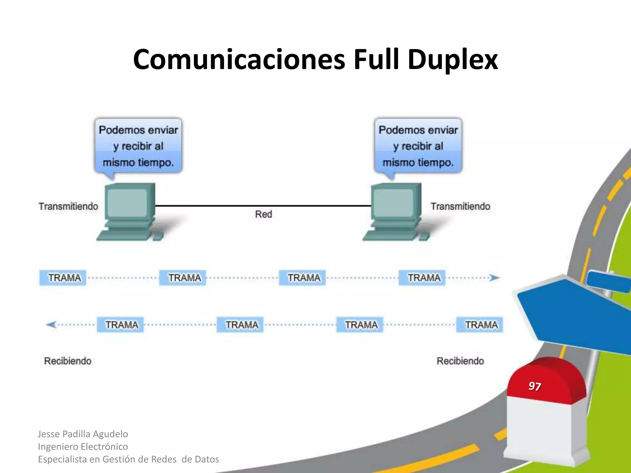Comunicaciones Full Duplex




Jesse Padilla Agudelo
Ingeniero Electrónico
Especialista en Gestión de Redes de Datos
 