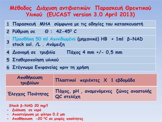 Β
1

α α

2

υ

μ

υ
α
α α
υ Θ π
(EUCAST version 3.0 April 2013)

5

μ

α

Έ

υ
π ί
μα

6
π

α μ

ί

υ α α

υα

Θ : 42-450 C

50 ml
3
stock sol. /L .
4 Βα

μφ

MHA

υ

ί

π
μ

μ

ία

α

(μ

) HB + 1ml

-NAD

4 mm +/- 0,5 mm

υ
π φα ία π

υ

α
α

Stock -NAD 20 mg/l
- Β υ
π
ί
μ φί
π
υ
-20 0C

ί π
, pH , α αμ

QC

0.2 μm
μ
π

Χ 1
μ

μ

α
α α

 