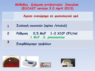 Β υ
α
Inoculum
(EUCAST version 3.0 April 2013)
Άμ
1

υ

α

μα

απ

2

μ

3

φ

(

φυ
ί

/

υ

)

0,5 McF 1-2 X108 CFU/ml
1 McF S. pneumoniae
μ μα

υ

ί

 