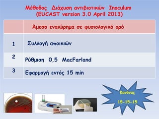 Β υ
α
Inoculum
(EUCAST version 3.0 April 2013)
Άμ
1

υ

2

μ

3

φα μ

α

μα

φυ

απ
0,5 MacFarland
15 min

α

α

15-15-15

 