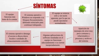 SÍNTOMAS
El equipo
funciona más
lento de lo común.
El sistema operativo
Windows no responde o se
bloquea frecuentemente,
debiendo reiniciarlo para
continuar trabajando.
El equipo se reinicia
solo y sin razón
aparente, por lo que no
puede ejecutarse
normalmente.
Aparición de
mensajes de error muy
poco comunes y
relacionados a
procesos y archivos
del sistema
Algunas aplicaciones de
software instaladas en el
equipo no funcionan
adecuadamente o se cierran
inesperadamente.
El sistema operativo detenga
el acceso a discos duros
locales o unidades de
almacenamiento extraíble.
 