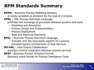 BPM & Workflow in the New Enterprise Architecture | PPT