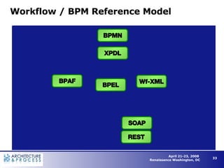 BPM & Workflow in the New Enterprise Architecture