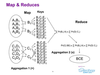 Exact Inference in Bayesian Networks using MapReduce__HadoopSummit2010 ...