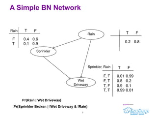 Exact Inference in Bayesian Networks using MapReduce__HadoopSummit2010 ...