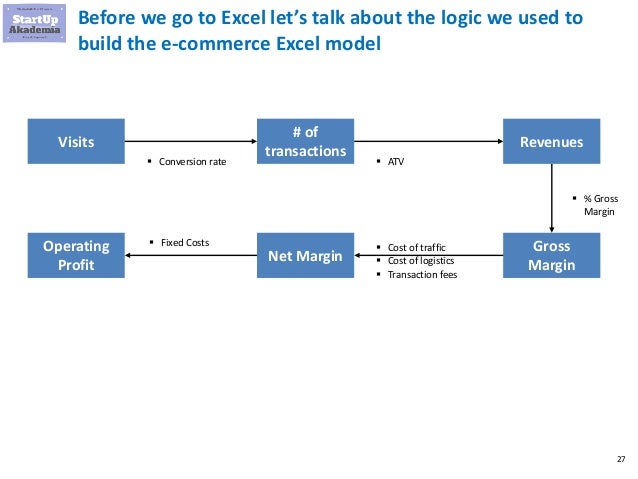 5 examples of business financial models in excel excel models