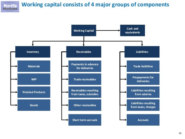 5 examples of business / financial models in Excel