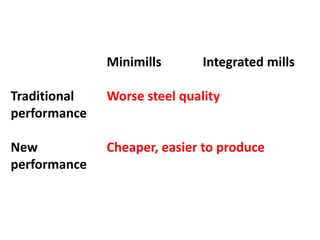 Minimills Integrated mills
Traditional Worse steel quality
performance
New
performance
 