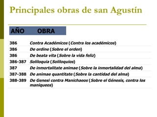 Principales obras de san Agustín OBRA AÑO De Genesi contra Manichaeos  ( Sobre el Génesis, contra los maniqueos ) 388-389 De animae quantitate  ( Sobre la cantidad del alma ) 387-388 De inmortalitate animae  ( Sobre la inmortalidad del alma ) 387 Soliloquia  ( Soliloquios ) 386-387 De beata vita  ( Sobre la vida feliz ) 386 De ordine  ( Sobre el orden ) 386 Contra Académicos  ( Contra los académicos ) 386 