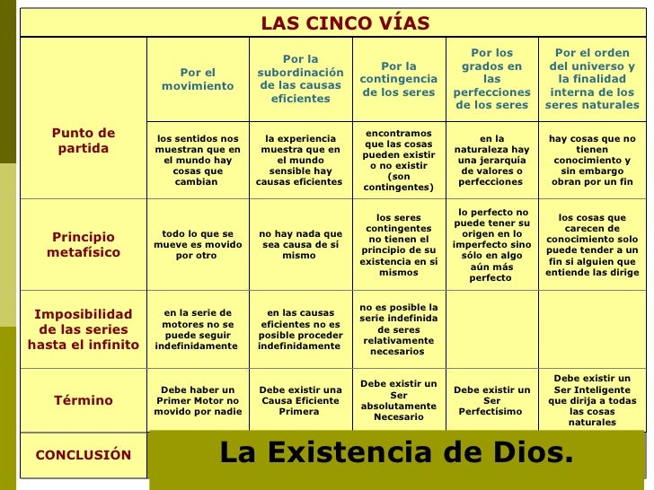 5 Existe Dios