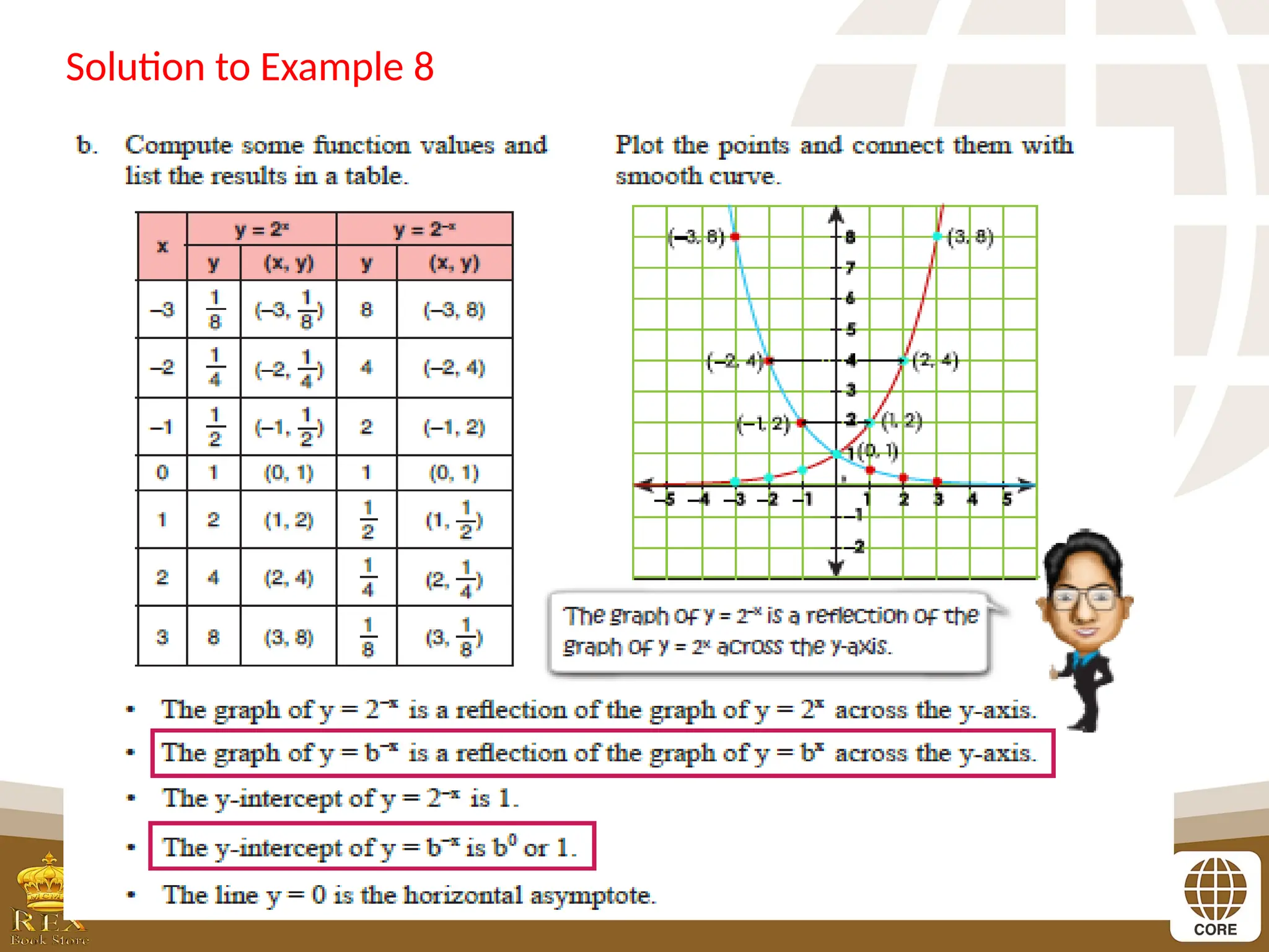 Solution to Example 8
 