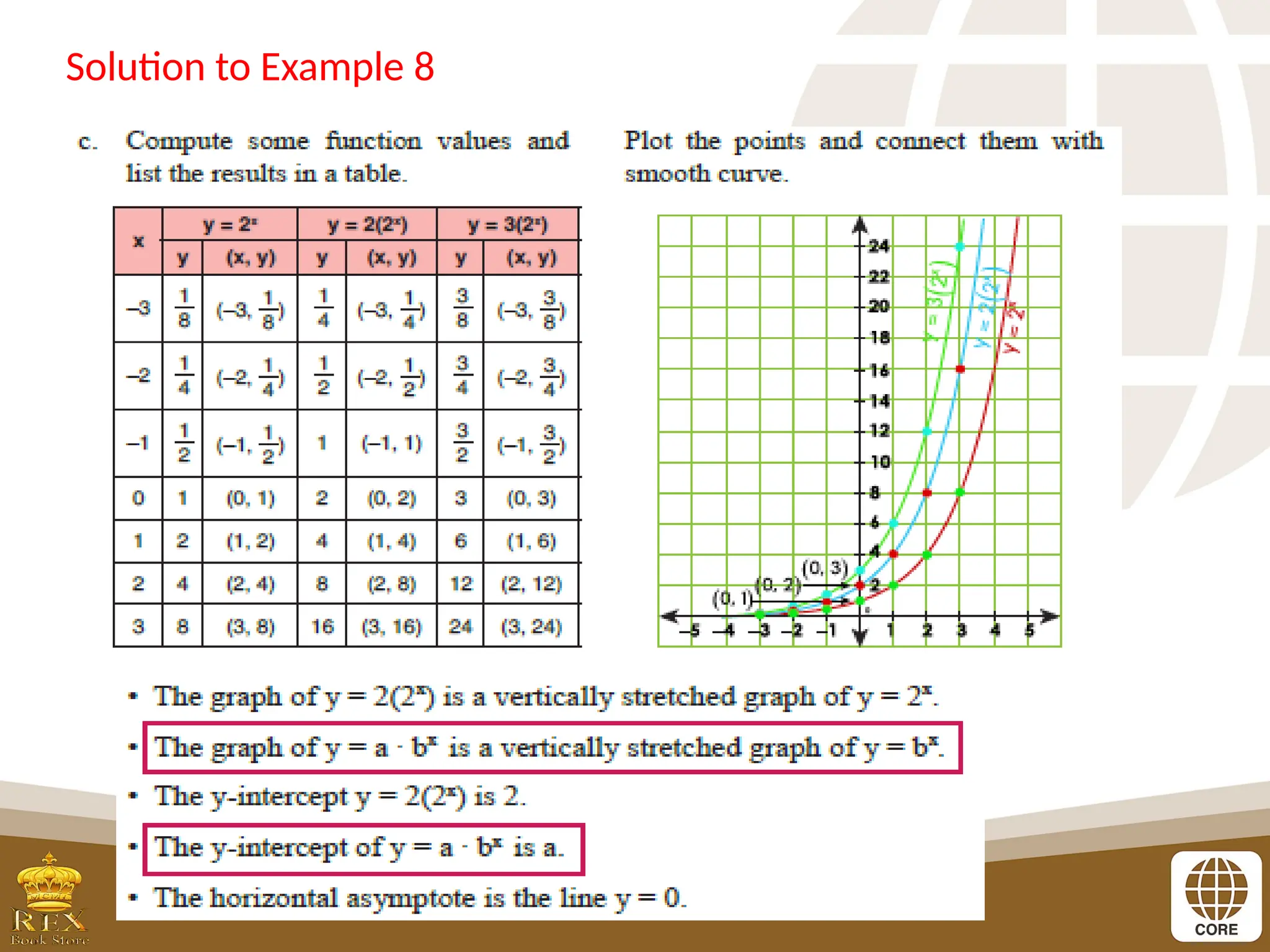 Solution to Example 8
 