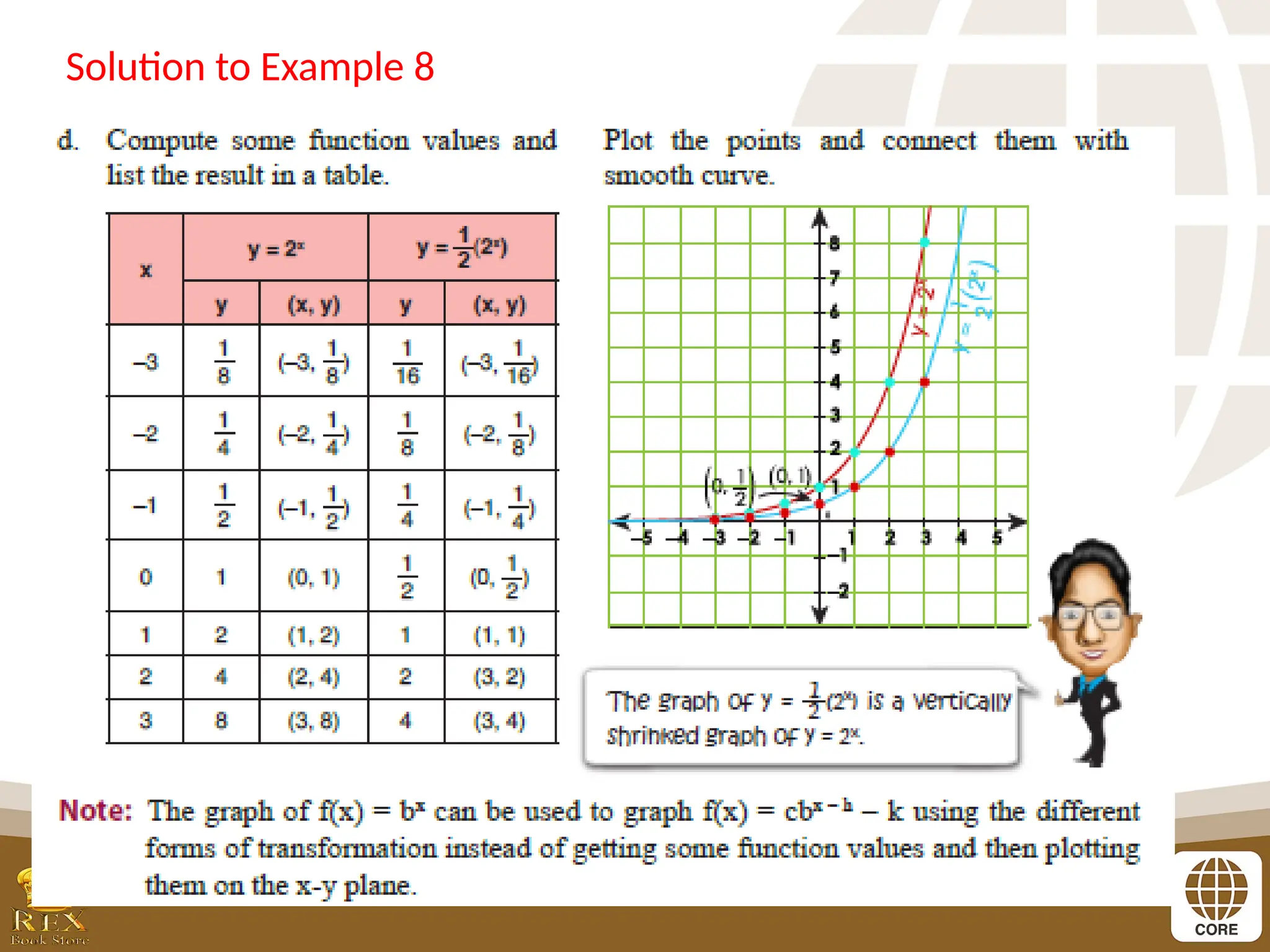 Solution to Example 8
 