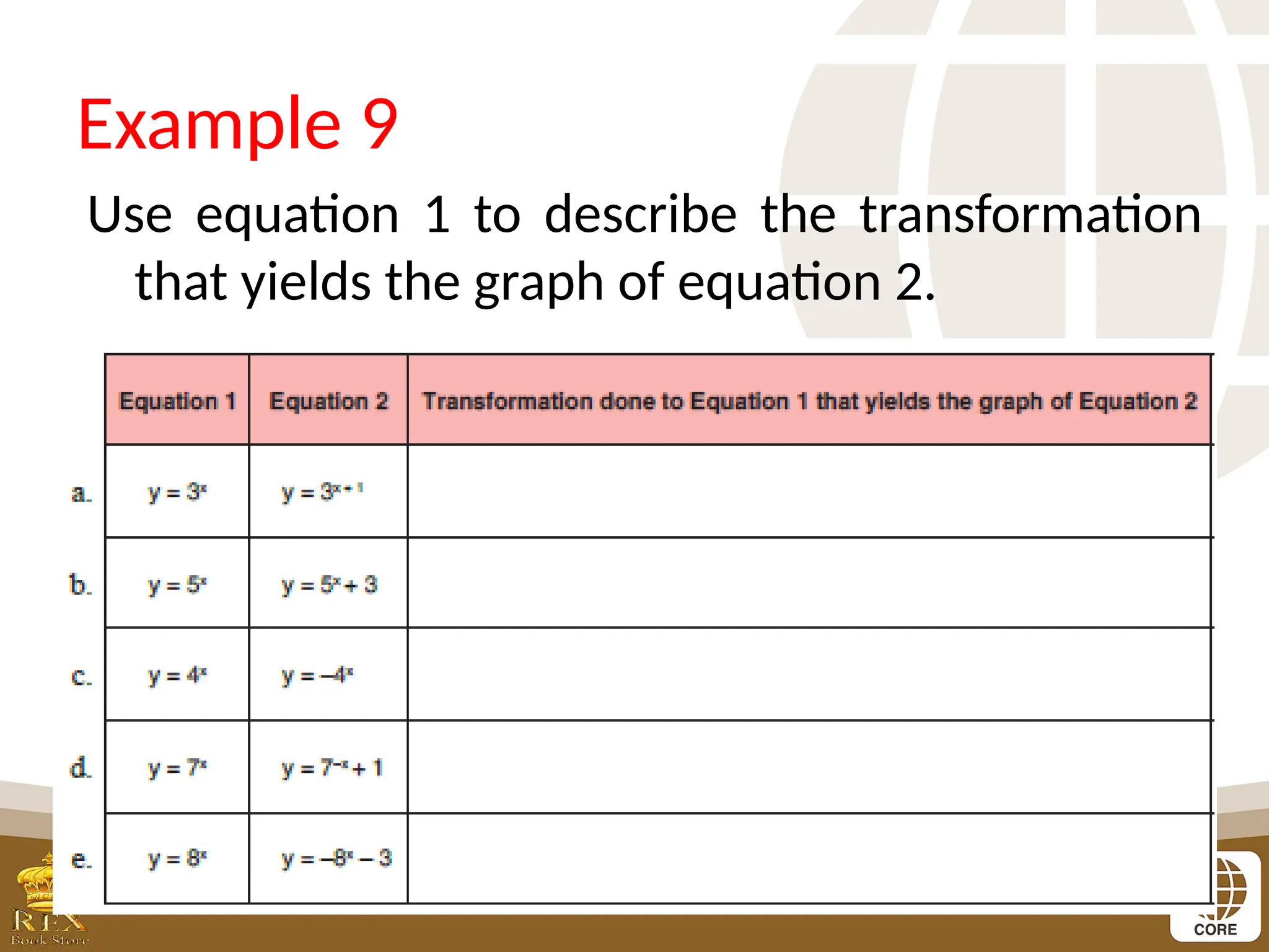 Example 9
Use equation 1 to describe the transformation
that yields the graph of equation 2.
 