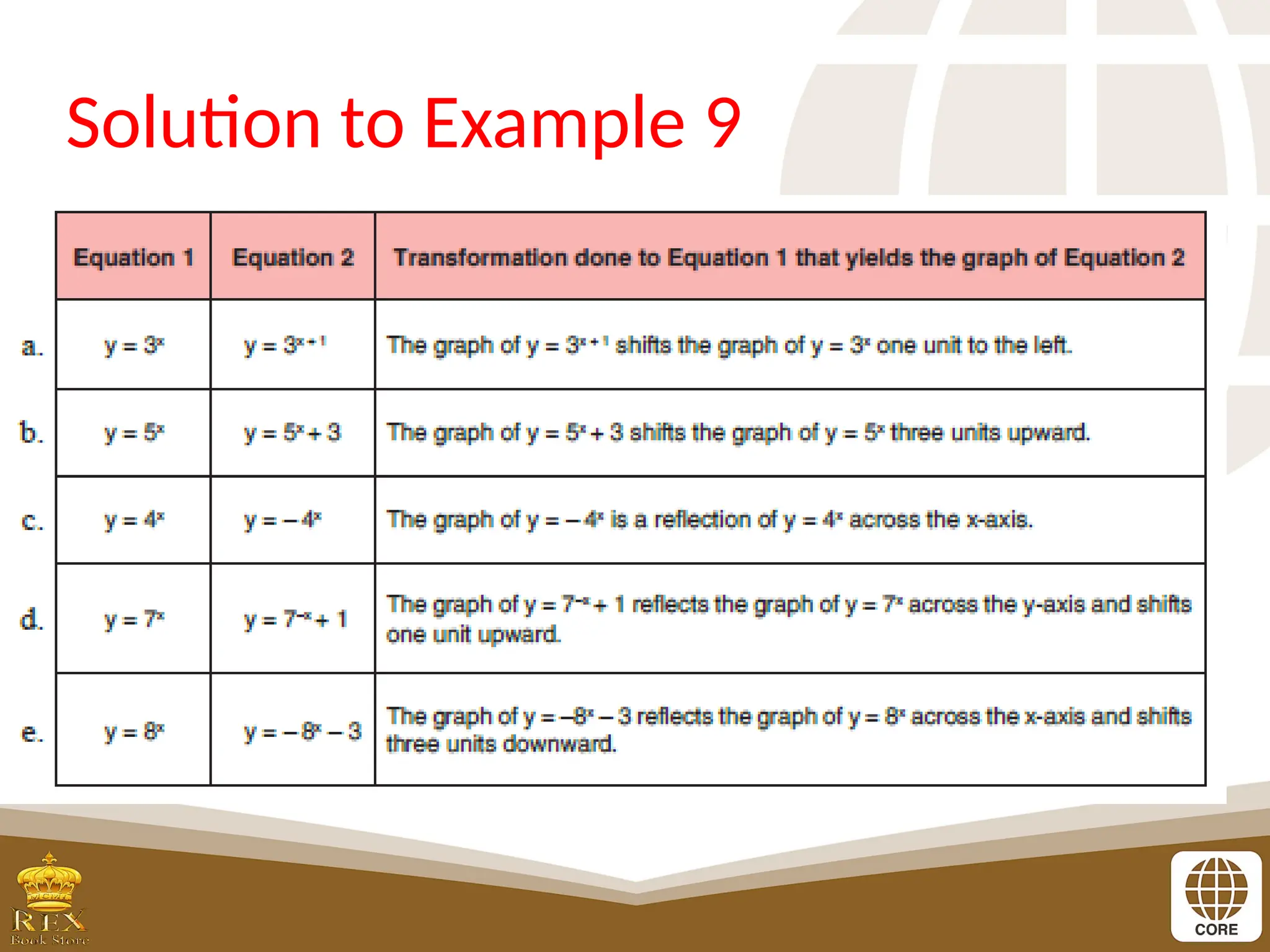 Solution to Example 9
 