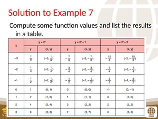 Solution to Example 7
Compute some function values and list the results
in a table.
 