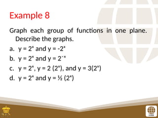 Example 8
Graph each group of functions in one plane.
Describe the graphs.
a. y = 2ˣ and y = -2ˣ
b. y = 2ˣ and y = 2⁻ˣ
c. y = 2ˣ, y = 2 (2ˣ), and y = 3(2ˣ)
d. y = 2ˣ and y = ½ (2ˣ)
 