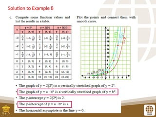 Solution to Example 8
 