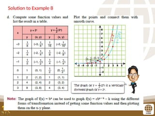 Solution to Example 8
 