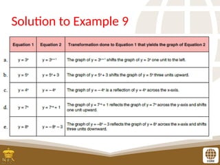 Solution to Example 9
 