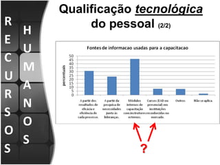 RECURSOS HUMANOSQualificação tecnológica do pessoal (2/2)?