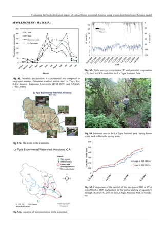 Evaluating the bio-hydrological impact of a cloud forest in central America using a semi-distributed water balance model
SUPPLEMENTARY MATERIAL
Fig. S1. Monthly precipitation at experimental site compared to
long-term average Zamorano weather station and La Tigra SA-
NAA. Source: Zamorano University (1942–2009) and SANAA
(1963–2008).
Fig. S2a. The weirs in the watershed.
Fig. S2b. Location of instrumentation in the watershed.
Fig. S3. Daily average precipitation (P) and potential evaporation
(PE) used in SWB model for the La Tigra National Park.
Fig. S4. Saturated area in the La Tigra National park. Spring house
in the back collects the spring water.
Fig. S5. Comparison of the rainfall of the rain gages RG1 at 1350
m and RG3 at 1800 m elevation for the period starting at August 25
through October 16, 2008 in the La Tigra National Park in Hondu-
ras.
 