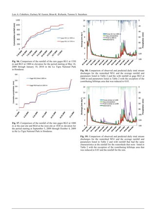 Luis A. Caballero, Zachary M. Easton, Brian K. Richards, Tammo S. Steenhuis
Fig. S6. Comparison of the rainfall of the rain gages RG1 at 1350
m and RG3 at 1800 m elevation for the period starting at May 18,
2009 through January 10, 2010 in the La Tigra National Park
in Honduras.
Fig. S7. Comparison of the rainfall of the rain gages RG3 at 1800
m at the east site and RG4 at the west site at 1830 m elevation for
the period starting at September 5, 2009 through October 4, 2009
in the La Tigra National Park in Honduras.
	
  
	
  
	
  
Fig. S8. Comparison of observed and predicted daily total stream
discharges for the watershed WS1 and the average rainfall and
parameters listed in Table 2 and the with rainfall at gage RG3 at
1800 m and parameters listed in Table 2 with the exception of the
contributing hillslope area that was reduced to 0.83.
	
  
	
  
Fig. S9. Comparison of observed and predicted daily total stream
discharges for the watershed WS1 and the average rainfall and
parameters listed in Table 2 and with rainfall that had the same
characteristics at the rainfall for the watersheds that were listed in
Table 2 with the exception of the contributing hillslope area that
was reduced to 0.83 and the rainfall for the rain.
 