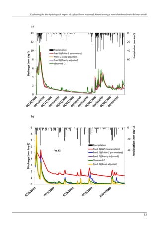 Evaluating the bio-hydrological impact of a cloud forest in central America using a semi-distributed water balance model
13
a)
b)
 