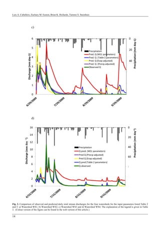 Luis A. Caballero, Zachary M. Easton, Brian K. Richards, Tammo S. Steenhuis
14
c)
d)
Fig. 2. Comparison of observed and predicted daily total stream discharges for the four watersheds for the input parameters listed Table 2
and 3: a) Watershed WS1, b) Watershed WS2; c) Watershed WS3 and d) Watershed WS4. The explanation of the legend is given in Table
3. (Colour version of the figure can be found in the web version of this article.)
 