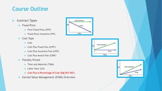 Course Outline
 Contract Types
 Fixed Price
 Firm Fixed Price (FFP)
 Fixed Price Incentive (FPI)
 Cost Type
 Cost
 Cost Plus Fixed Fee (CPFF)
 Cost Plus Incentive Fee (CPIF)
 Cost Plus Award Fee (CPAF)
 Flexibly Priced
 Time and Material (T&M)
 Labor Hour (LH)
 Cost Plus a Percentage of Cost (Big NO! NO!)
 Earned Value Management (EVMS) Overview
 