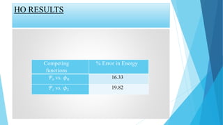 HO RESULTS
Competing
functions
% Error in Energy
Ψ0 vs. 𝜙0 16.33
Ψ1 vs. 𝜙1 19.82
 